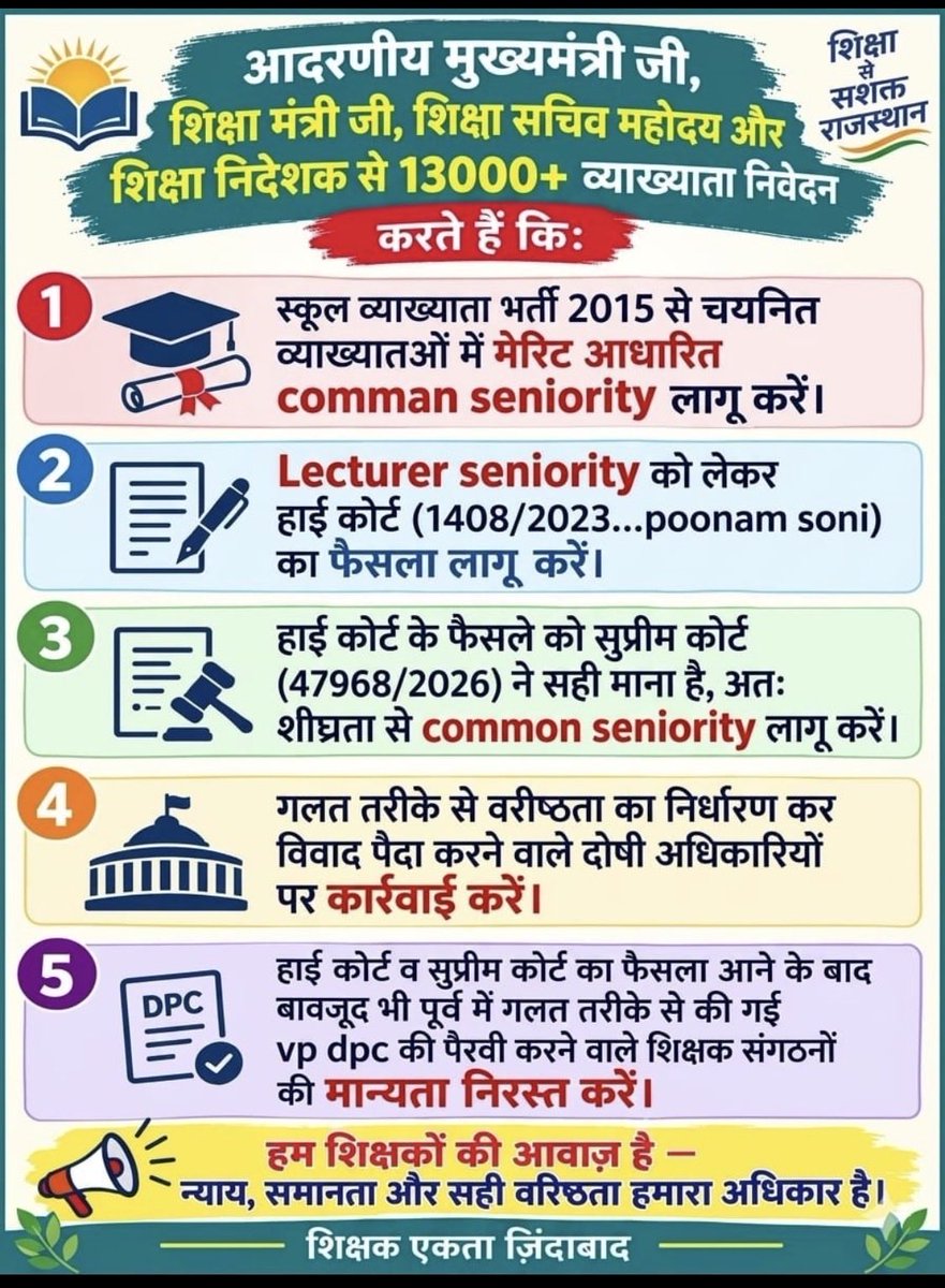 HarshBh01186580's tweet photo. #व्याख्यातावरिष्ठ���ामामला स्कूल व्याख्याता भर्ती 2015 से चयनित व्याख्याता में मेरिट आधारित common seniority लागू करें तथा हाईकोर्ट डबल बैंच(1408/2023 Poonam Soni)का फैसला लागू करें।
  @svoruganti1466 @RajCMO @Bhajanlalofc @rajeduofficial @madandilawar @DainikBhaskar @1stIndiaNews https://t.co/8Ei72lFHyq