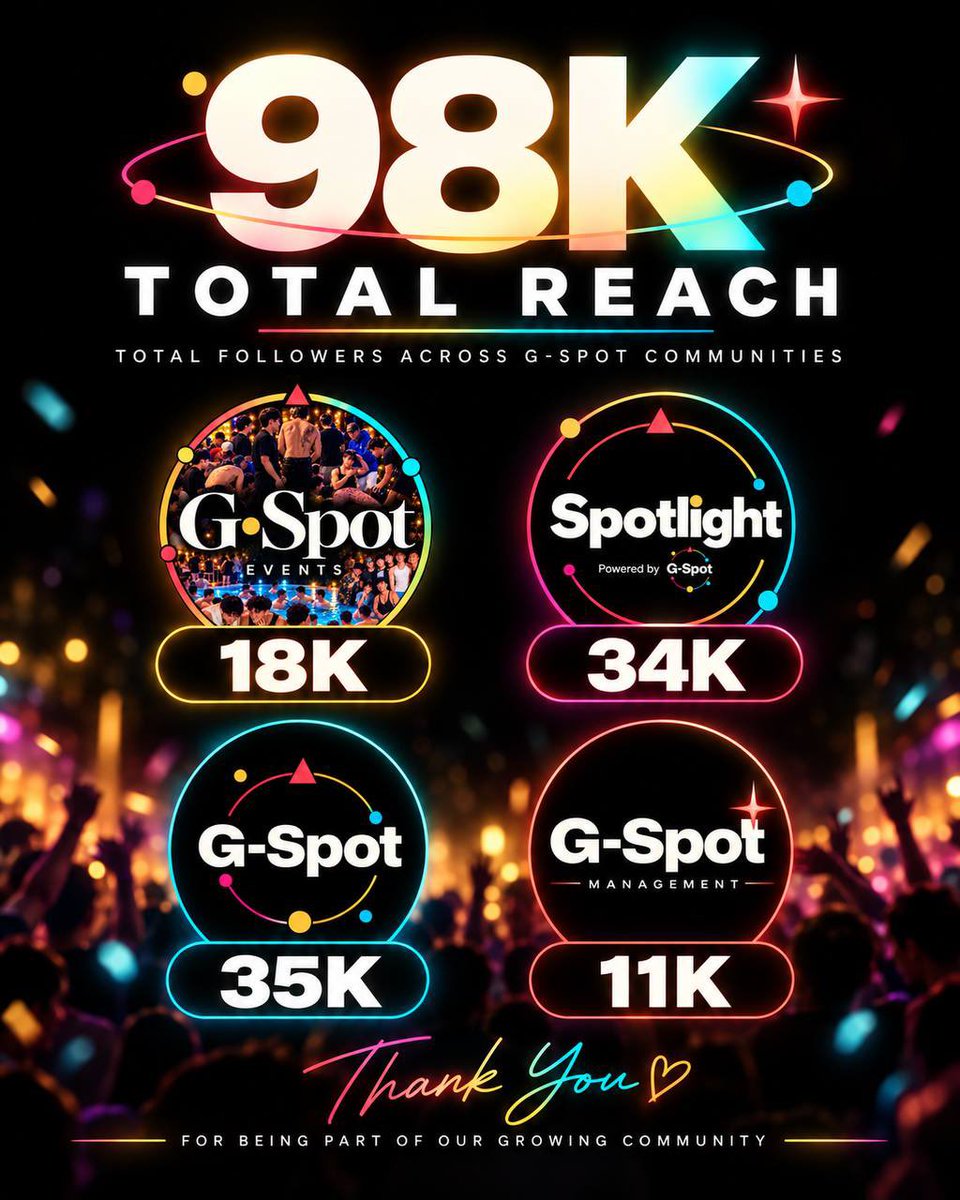 GrinderPH_grp's tweet photo. 98K strong and still growing! 🔥

@gspot_grp • @gspot_mngment • @gspot_community • @grinderph_grp

Big love to our Head Admin @jamezamezz for leading the community forward. 🖤 https://t.co/XDfCJ18duf