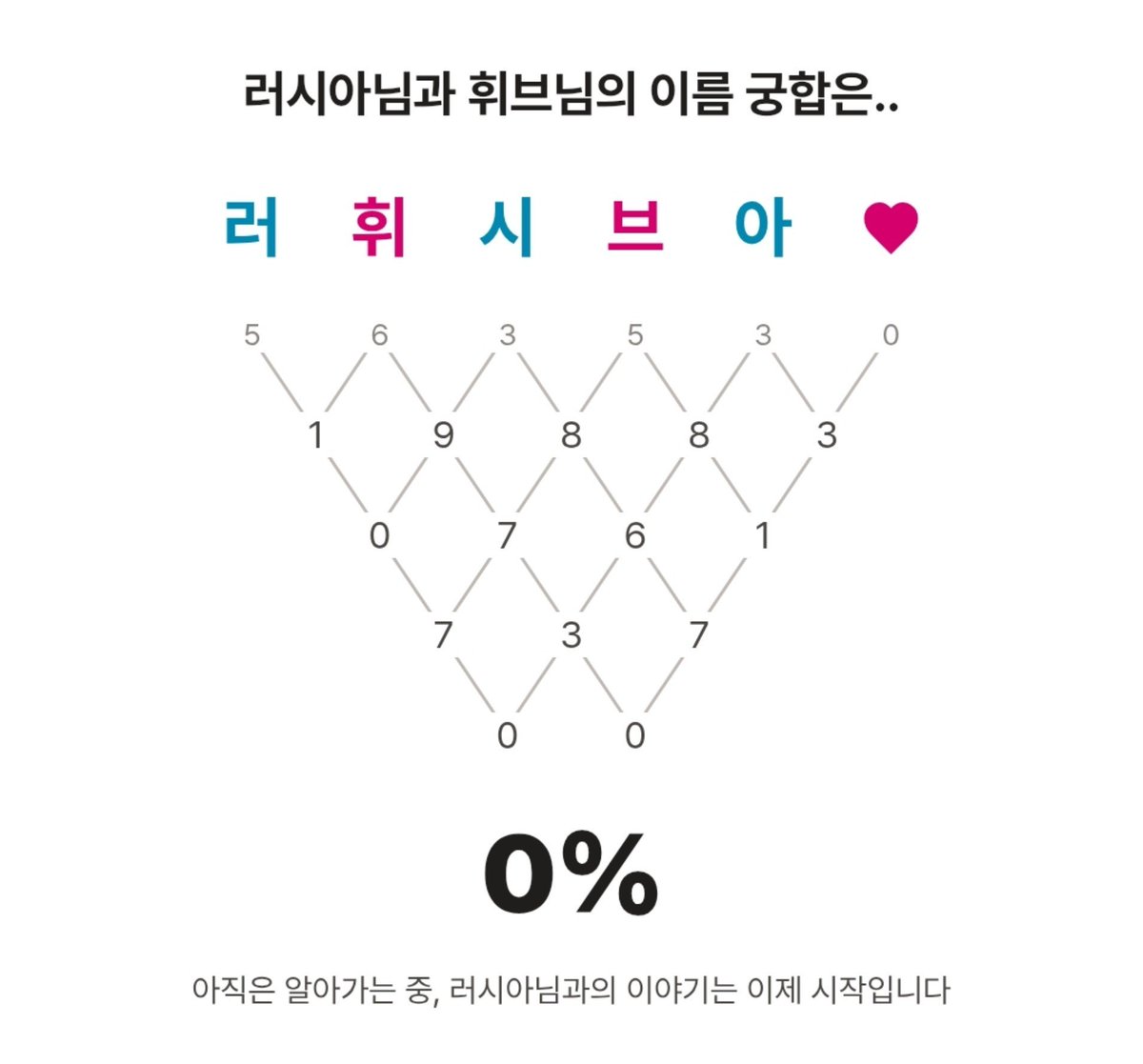 ribboney_'s tweet photo. 러시아♡휘브 = 0% https://t.co/Y7ghu2DOxj