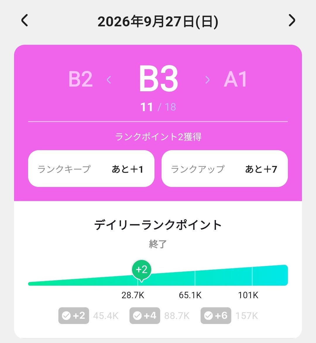 K4FUN_SH0's tweet photo. 配信来てくれてありがとうございました🌸

優しすぎるみんなのおかげで+2とれましたー‼️みんなほんとにありがとうーーーっ‼️😭💕💕
𝑩𝑰𝑮 𝑳𝑶𝑽𝑬______とさせてください🫶

おかげでB3キープも出来ました！あとはしばらくノーギフなので、気軽に遊びに来てください😊

では皆さま、おやすみなさい🌙 https://t.co/0NuLcdeOUV