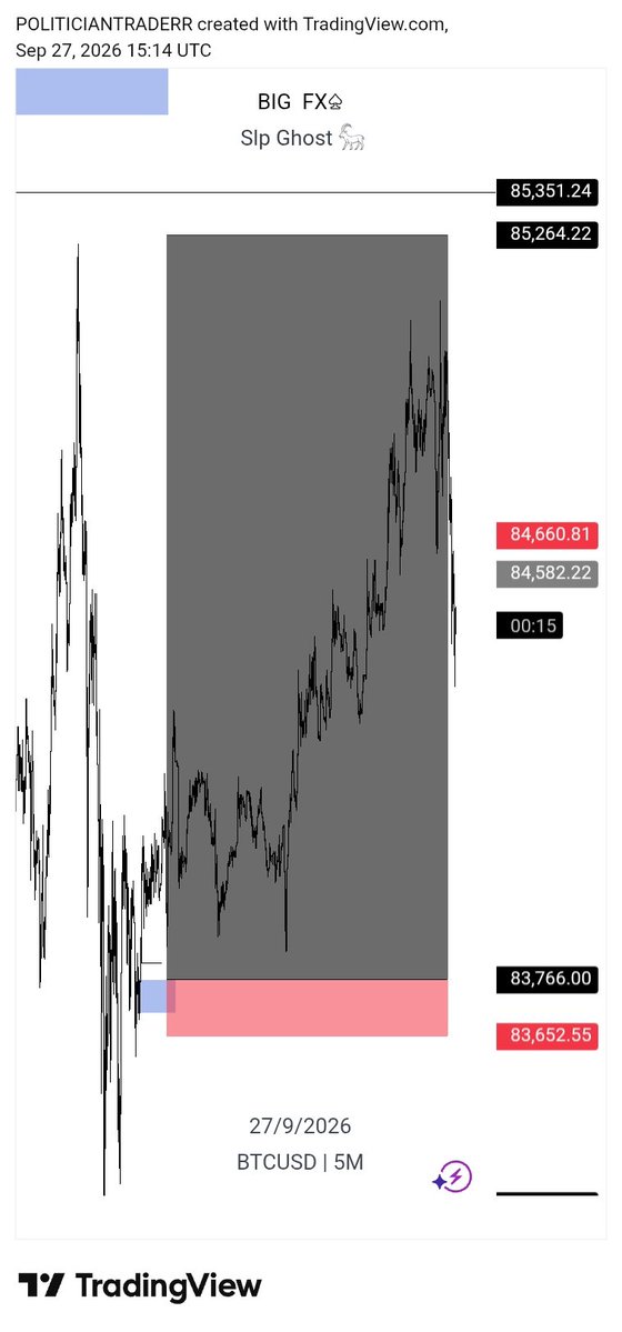 liquidatorbigfx's tweet photo. @Elvisfxx @Callmelingard @Believe__Trader @yaksman_12 @DivineUiX @MichaelObh65623 Missed https://t.co/kQpOWveKGR