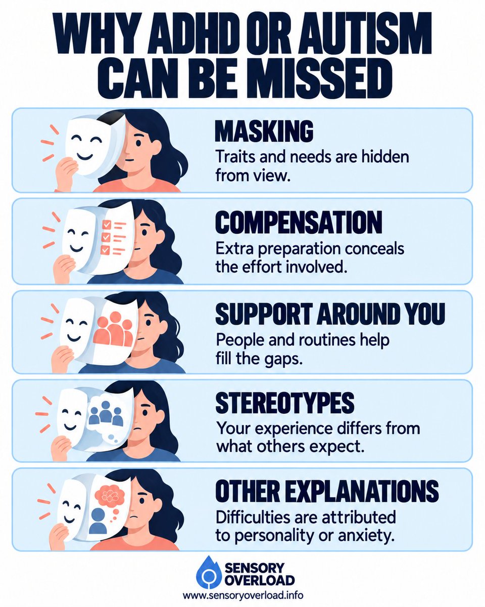 sens0ryoverl0ad's tweet photo. Why ADHD of autism can be missed https://t.co/OdN2zUdWPX