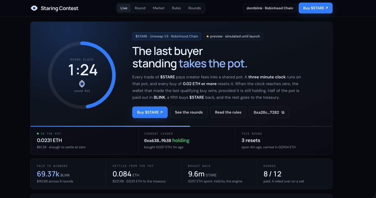 starefunds's tweet photo. The Staring Contest site is live.

https://t.co/b51ACfokMt

Watch the clock run, see who's leading, and every settled round with its transactions.

Creator fees fill one pot. A 0.02 ETH buy resets the 3
minute clock. The last buyer still holding takes it. https://t.co/B5qlMw5m16