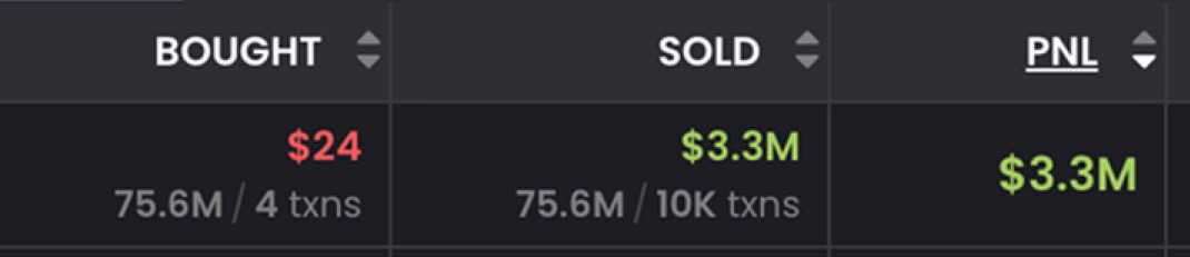 dikerdale's tweet photo. $24 into $3.3M

Somebody just changed their whole life with pocket change 💀 https://t.co/XRfU3W9BwS