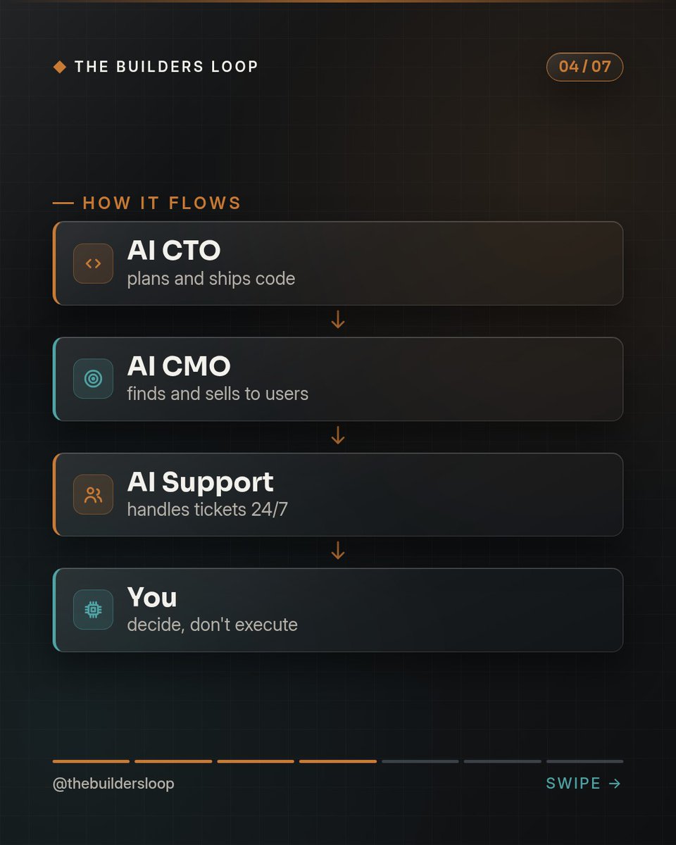 BibiMeccats53's tweet photo. One person can now do what once took a team of 12. Not hype—just a cost curve. A $80K–$120K/month team can now be replaced by AI agents costing $300–$500/month. Start with one role, replace it this week, and see what it frees up. https://t.co/yYQ7Zl3Fk3