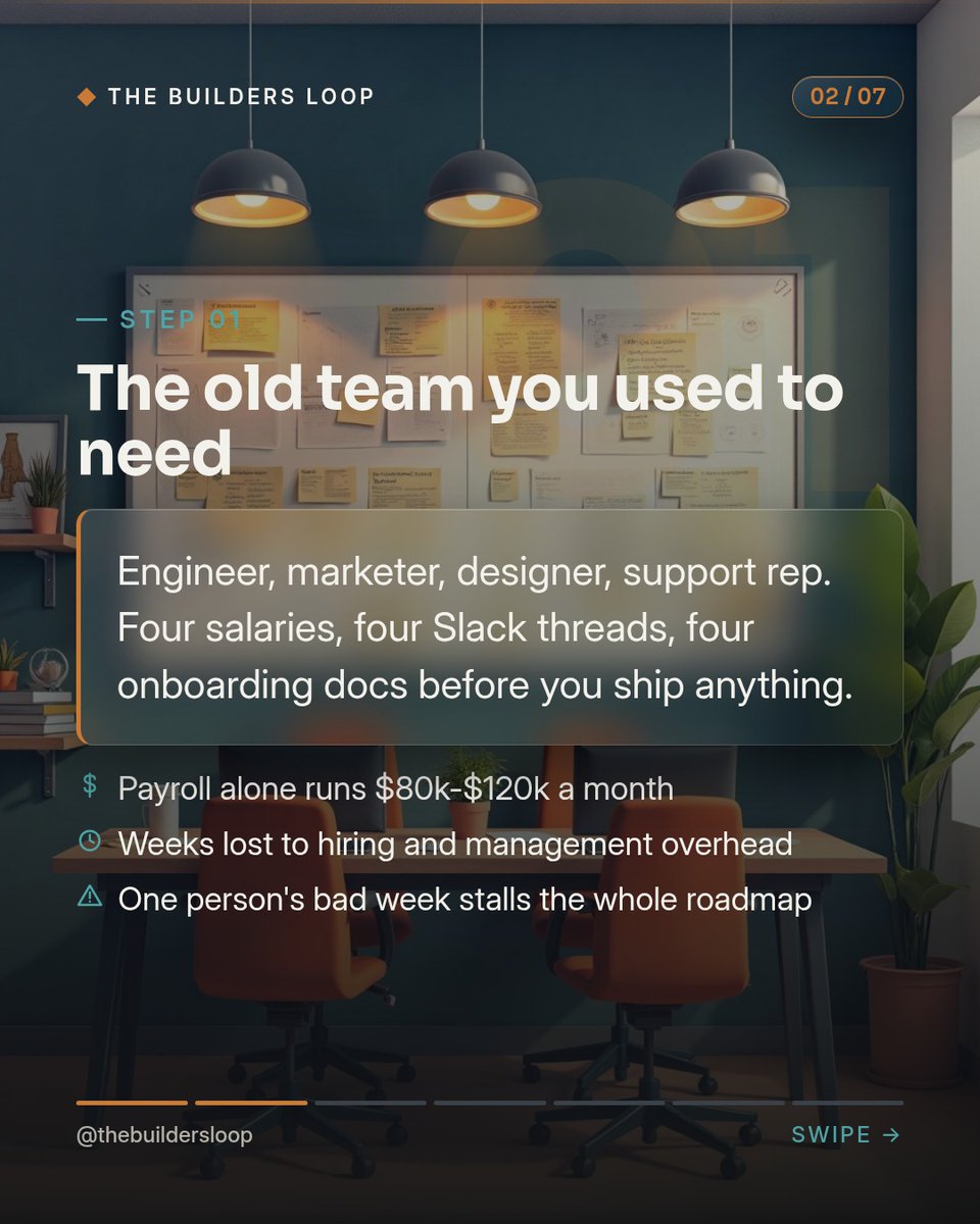 BibiMeccats53's tweet photo. One person can now do what once took a team of 12. Not hype—just a cost curve. A $80K–$120K/month team can now be replaced by AI agents costing $300–$500/month. Start with one role, replace it this week, and see what it frees up. https://t.co/yYQ7Zl3Fk3