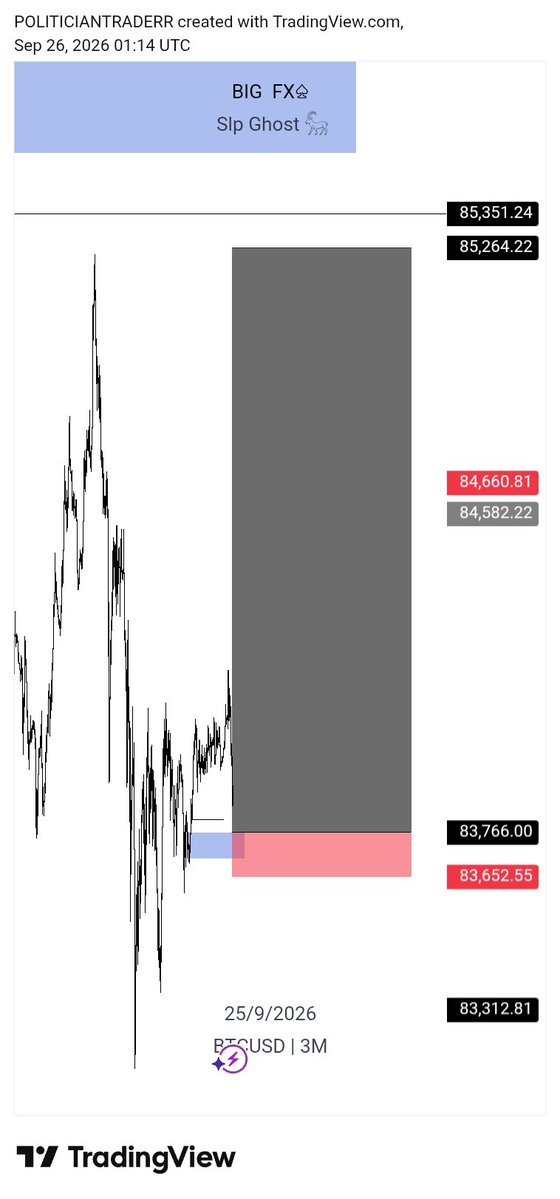 liquidatorbigfx's tweet photo. Missed over 13rr on btc

We move 🦅📊 https://t.co/WHbUSlz9Rl