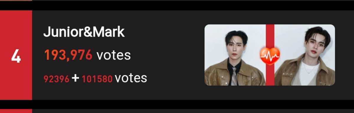 cheasa_xi's tweet photo. Vote guysss we have dropped to 4 https://t.co/oqZlXDiDMR