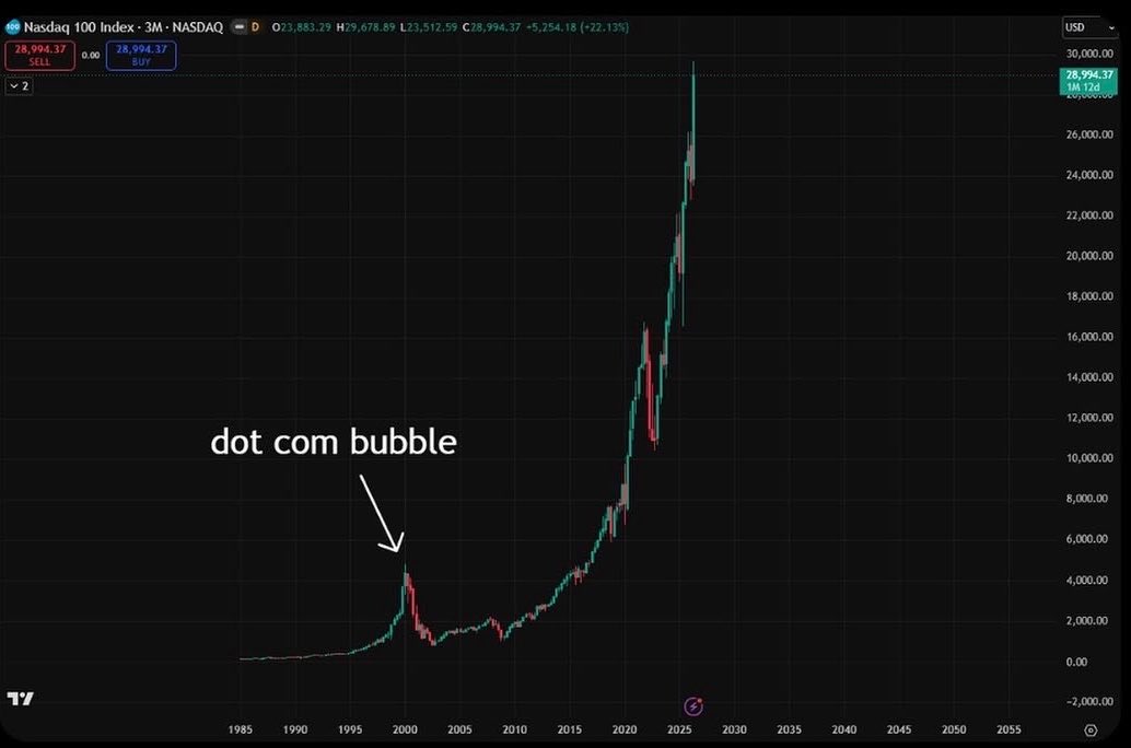 btcchf's tweet photo. nur zur info #aibubble #marketcrash https://t.co/Dv8kFQ4lph