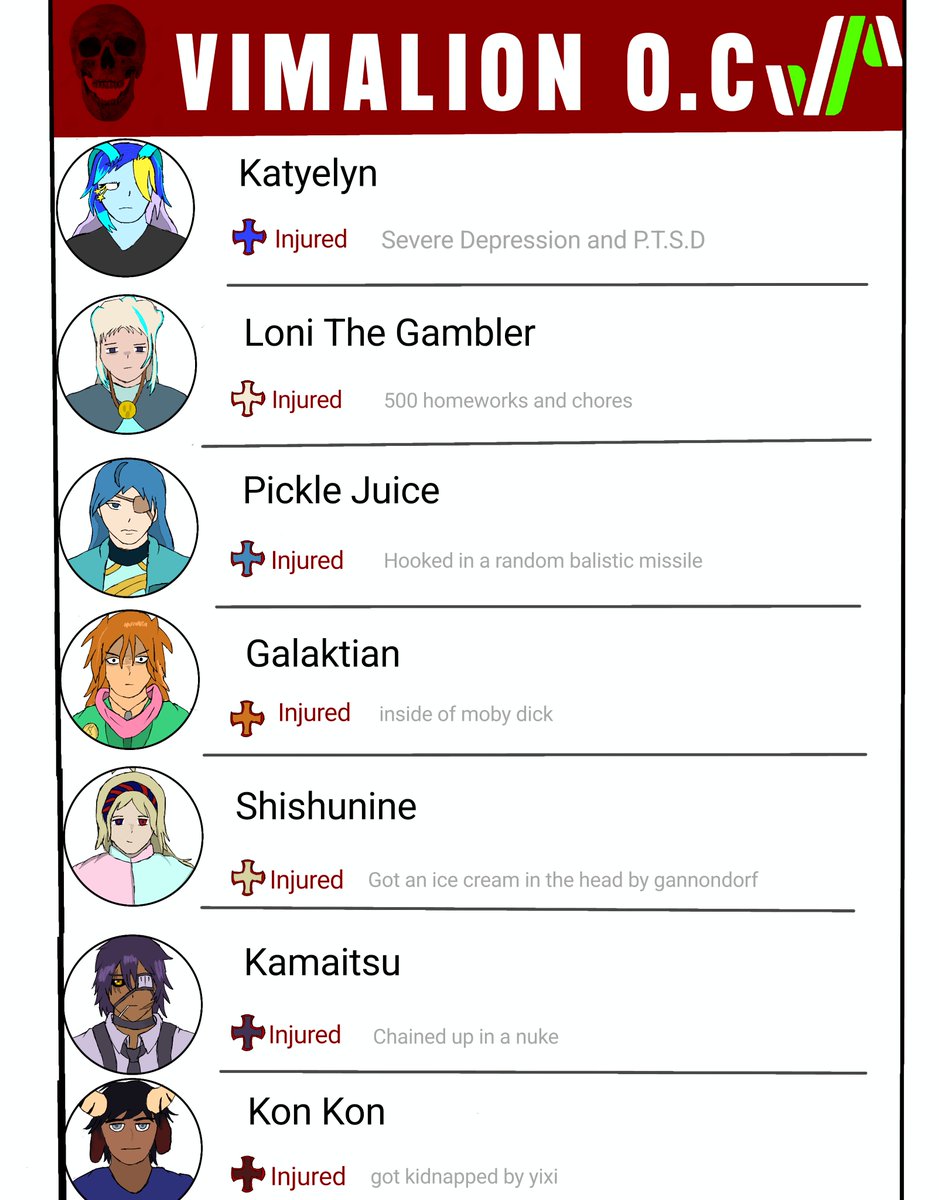 AE_TSH's tweet photo. Average injury your friend have
@Loni_the_liquid 
@KatyeTheali3n 
@_KonsArt_ 
@Shisuiiiiodine 
@vimaprofan 
@Galaktian_ 
@Kamai423k https://t.co/UQFVCIzZNp