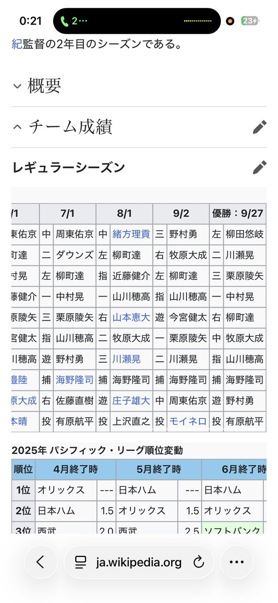 tfntq8's tweet photo. @456kaku___ ソフトバンクの打線ちゃんと見てますか。
順番が変わっているだけで出ている選手はあまり変わっていないですよ。
少ないのではなく、固定メンバーである分、いない様に見えるだけですよ。 https://t.co/6JEVj2W24f