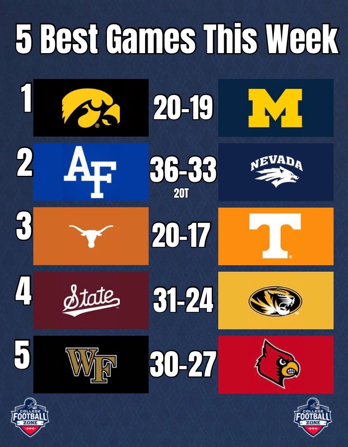 CollegeFBonX's tweet photo. My pick for the 5 best games in college football this week! https://t.co/5sf66mse01