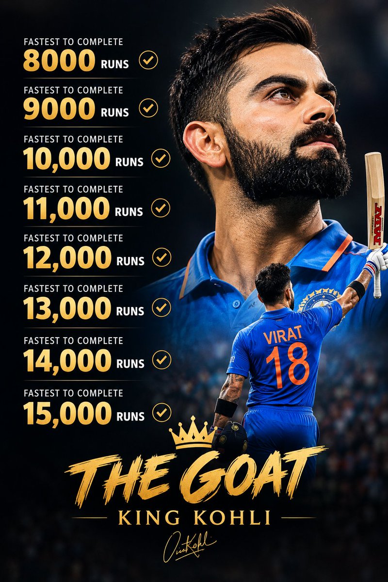 0ToPrime's tweet photo. Fastest to complete 8,9,10,11,12,13,14 &amp; 15k runs.
THE GOAT, KING KOHLI 🥹 …
#INDvsWI https://t.co/RJsKi1eO5Y