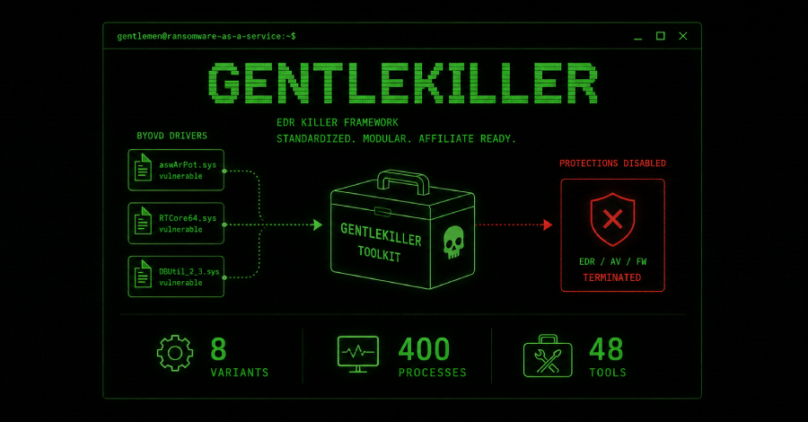 blueteamsec1's tweet photo. The Gentlemen RaaS Uses GentleKiller EDR Framework Targeting 400 Security Processes https://t.co/wSTmjjPaeV #RaaS #GentleKiller #CyberSecurity #EDR #Malware https://t.co/QbMdSTYEQy