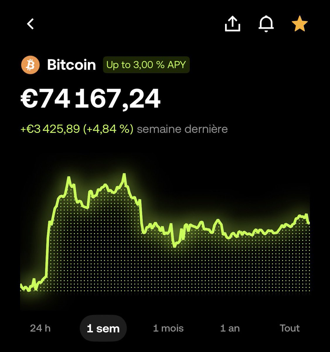 FlasheurInvest's tweet photo. Petite habitude que j’ai prise avec le temps en Bourse.

Comme vous le savez, le week-end les marchés traditionnels sont fermés. Pas de S&P 500, pas de Nasdaq, pas de CAC 40…

Mais les cryptos, elles, continuent de s’échanger 24h/24.

Et dans des week-ends comme celui-ci, je trouve ça particulièrement intéressant.

Vendredi soir, on apprenait que Donald Trump avait rejeté la proposition iranienne qui prévoyait notamment une réouverture du détroit d’Ormuz sous sept jours et une reprise des discussions avec Washington. Le WSJ rapportait également que Trump envisageait une reprise des frappes contre l’Iran après les élections de mi-mandat.

Une information loin d’être anodine pour les marchés, notamment avec l’importance d’Ormuz pour les flux mondiaux de pétrole.

Sauf que Wall Street est fermé.

Alors dans ce genre de situation, l’un des premiers cours que je regarde, c’est celui du Bitcoin $BTC 

Évidemment, Bitcoin ne nous dit pas ce que fera le S&P 500 lundi matin. Mais c’est l’un des rares gros actifs risqués qui continue de coter pendant que les marchés traditionnels dorment.

Je trouve donc toujours intéressant d’observer sa réaction aux grosses nouvelles qui tombent pendant le week-end.

Une sorte de petit thermomètre du sentiment de marché avant la réouverture.

Est-ce que vous faites pareil ? 🤔💬