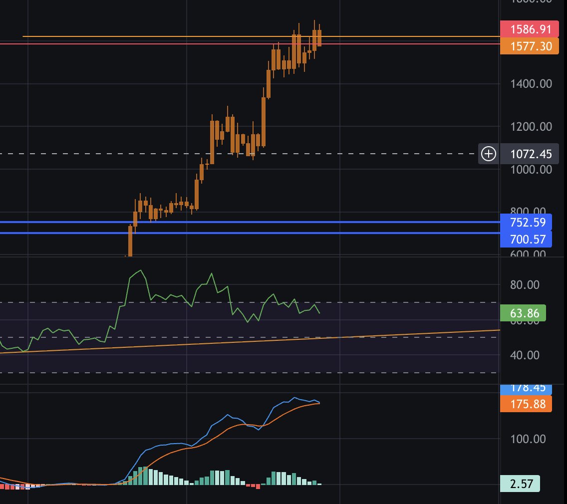 AlegSneg's tweet photo. $ZEC I'm short, all in https://t.co/T4pQLotFhD