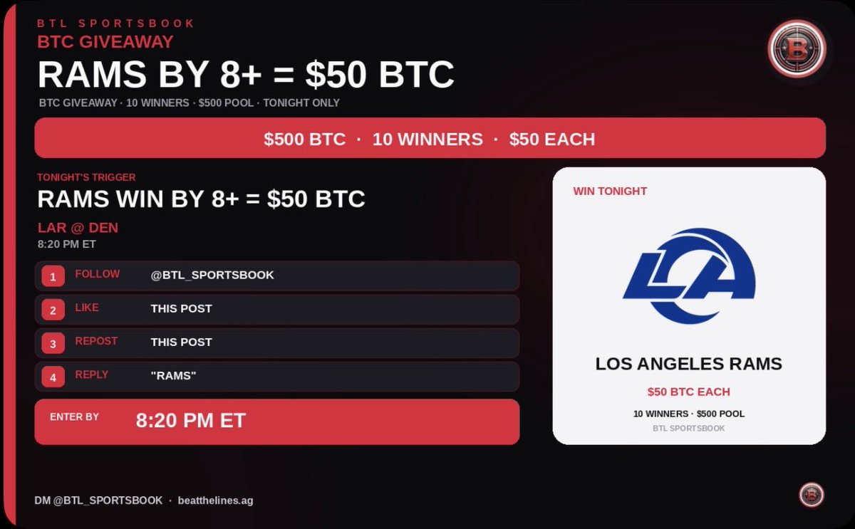 BTL_Sportsbook's tweet photo. ₿ BTC GIVEAWAY! RAMS WIN BY 8+ = $50 BTC

If the Rams beat Denver by 8 or more tonight, 10 people each get $50 in Bitcoin! 

How to enter:
1️⃣ Follow @BTL_SPORTSBOOK
2️⃣ Like this post
3️⃣ Repost this
4️⃣ Reply "RAMS"

⏰ Enter by 8:20 PM ET

DM @BTL_SPORTSBOOK · https://t.co/899ey0Tppe