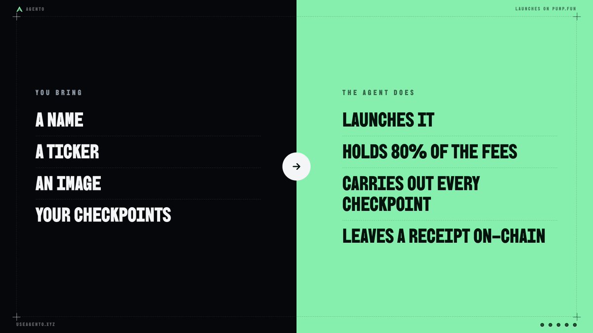 useagentoxyz's tweet photo. Your part: a name, a ticker, an image, a few checkpoints. Then press launch.

The agent's part: everything after. It holds the fees, watches the targets and carries out your roadmap day after day, on-chain.

Your to-do list after launch: empty.

All powered by $AGENTO https://t.co/kmCODdQ6cO