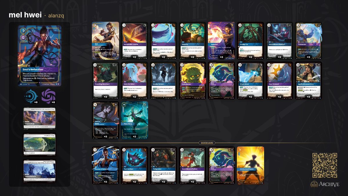 AlanzqTFT's tweet photo. 3/3 Mel locked in
Deck got better post bans and was capable of winning entire RQ despite my poor performance. Everygame I lost was due to my mistakes, have to reflect to find reason why it happened since it was first RQ for a while I felt I played really bad. Gonna chill tomorrow and be a cheerleader for my teammates 
#dsgwin