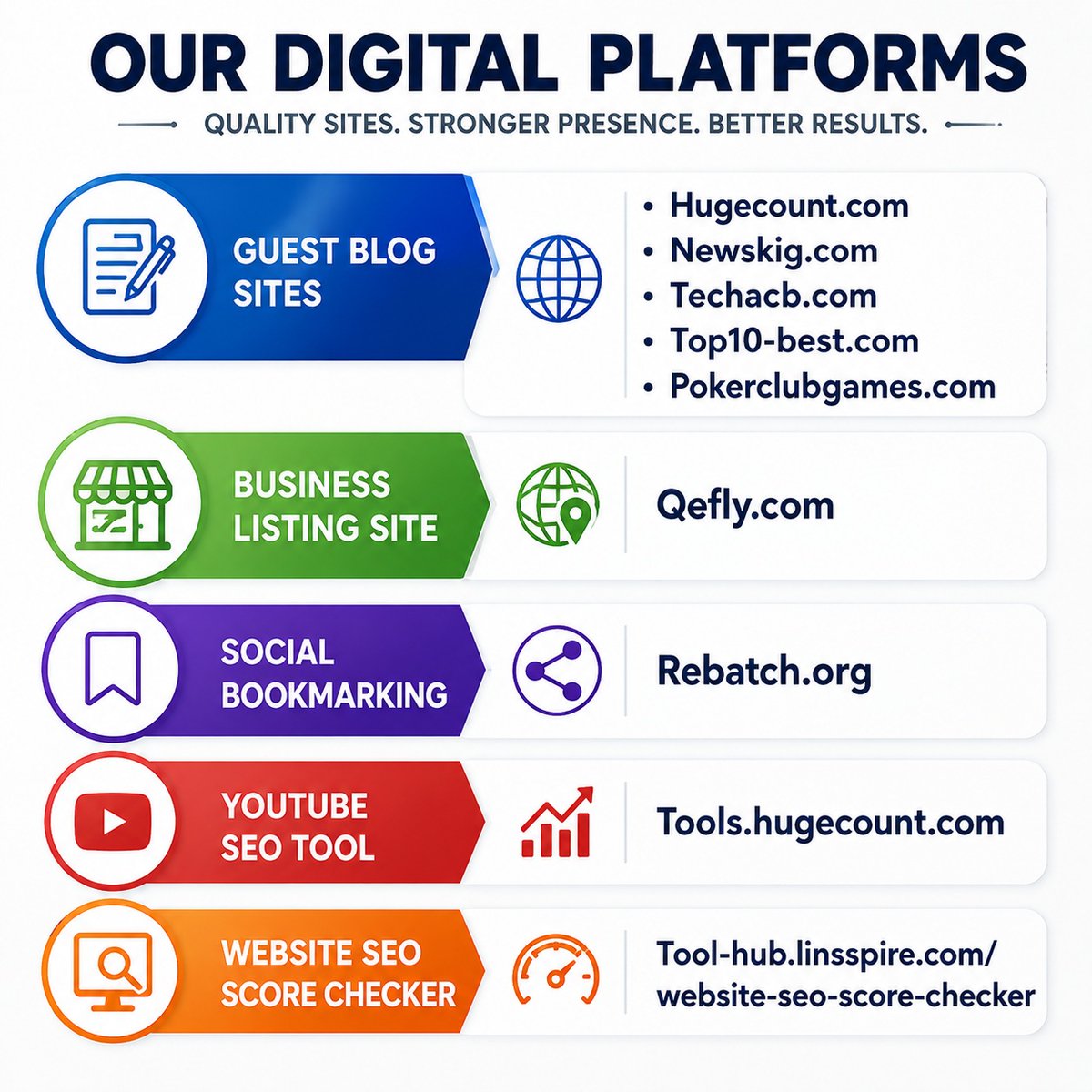 VelmaJesj7's tweet photo. SEO and digital marketing resources: guest blogging, business listings, social bookmarking, YouTube SEO, and website SEO score checking. Explore these platforms to support your online growth. https://t.co/yVM4qyCI67