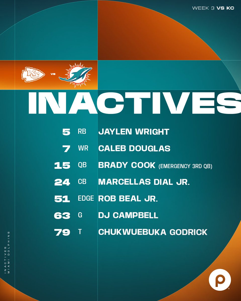 MiamiDolphins's tweet photo. Inactives for #KCvsMIA https://t.co/Ek3mKlTMCW
