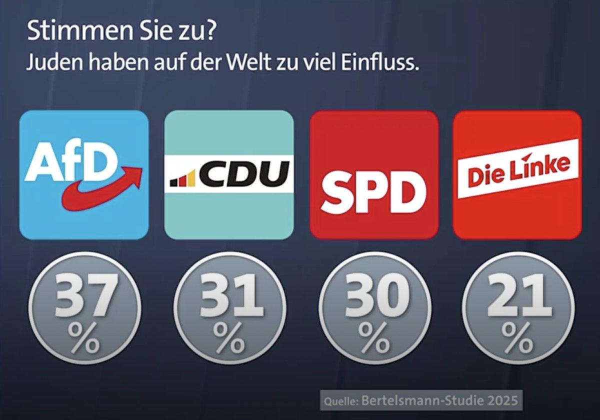 cxldface's tweet photo. @Ottilie_Klein Funny https://t.co/odX2kxEQgO