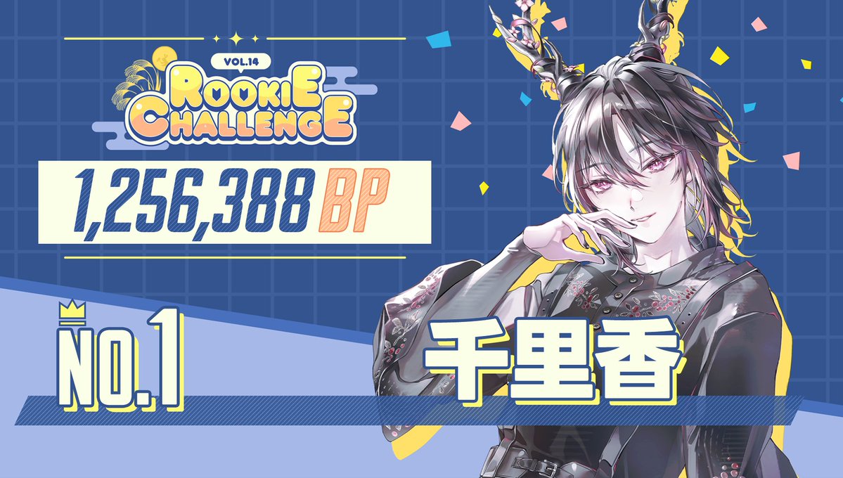 BSapp_'s tweet photo. ＼🎉 Rookie Challenge Vol.14 結果発表！ ／

🌟300,000BP達成者🌟
千里香（ @senri_kou_0316  ）
ルツ（ @backr_t_  ）
微々（ @bibikoooooooooo  ）
木間エラ（ @konoma_era526  ）
anna🍒 
ろん（ @BScast_ron  ）
天藍（ @tenran_LapisL  ）
笑空虹心（ @Nico_nana_iro  ）
冬月シオン（ @shion_fuyu  ）
呑田くれい（ @nondakureeei_  ）

以上10名が達成！
達成者全員に、SDイラストを贈呈します🎨✨

そして今回のNo.1は——
🏆 千里香（ @senri_kou_0316  ）🏆
✨1,256,388BP✨

優勝特典として、
【立ち絵またはキービジュアル制作権】と【BackStageFM 優先出演権 】を贈呈！

達成・優勝おめでとうございます🎊
ご参加・応援いただいた皆さま、ありがとうございました！

👇接客人数賞はリプライで発表！