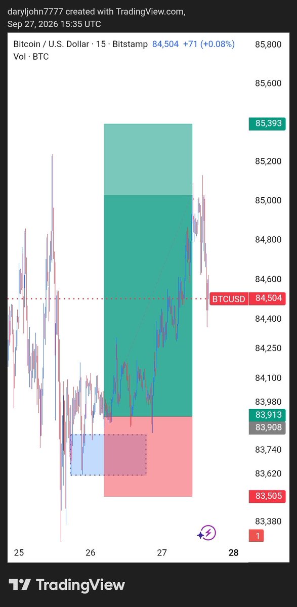 usa_trader_'s tweet photo. 🥂 #BTCUSD BUY RUNNING — +120 PIPS PROFIT 🚀

Clean move so far! 📈
More to come… 🔥

#BTCUSD #Bitcoin #Crypto https://t.co/sIJ5lRYUdp