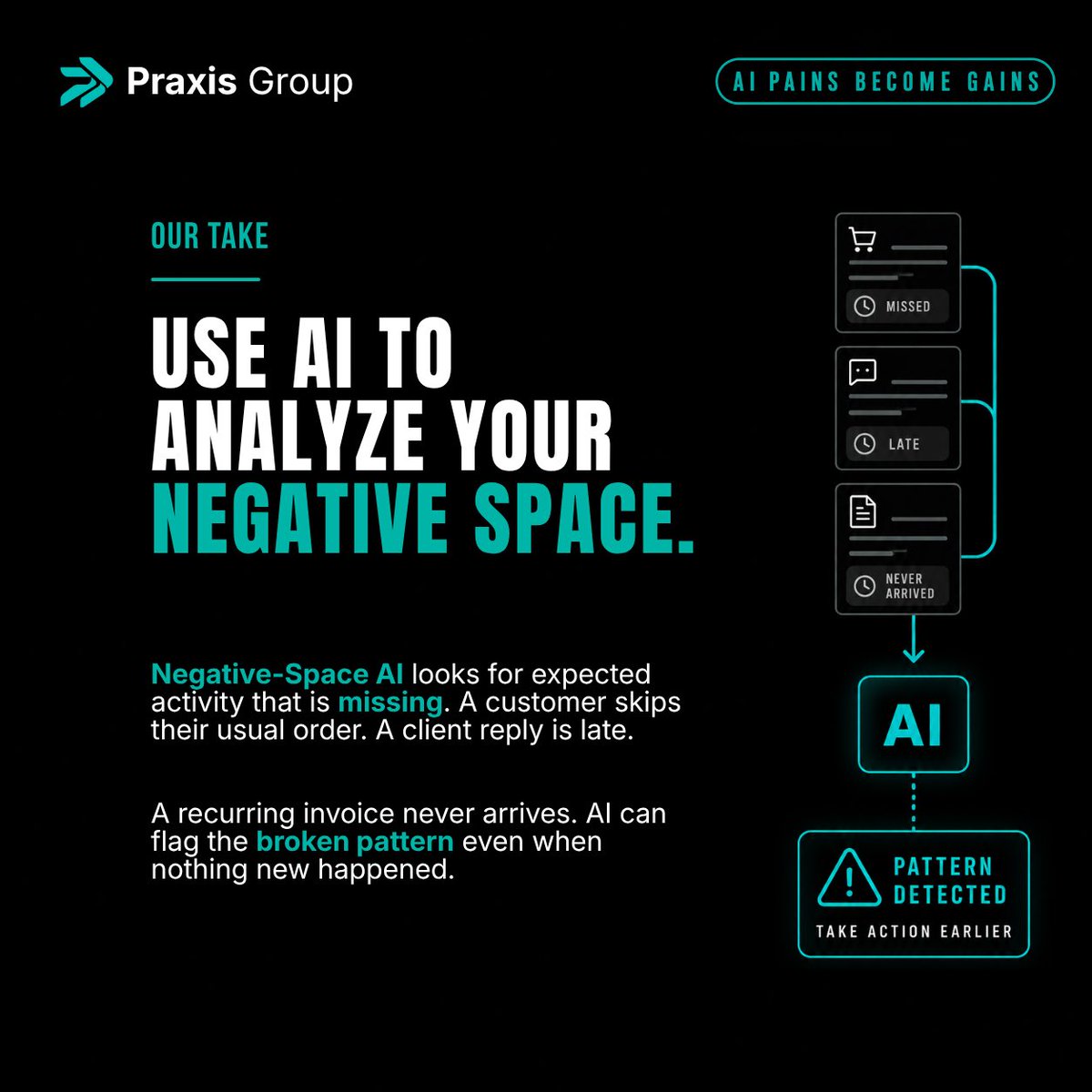 praxisgroupai's tweet photo. Most businesses use AI to analyze what happened.

A more overlooked use: finding what should have happened, but didn’t.

Missed orders. Late replies. Missing invoices. Broken routines.

AI can monitor normal business rhythms and flag the silence before it becomes a bigger issue https://t.co/kvJ5xZnxGL