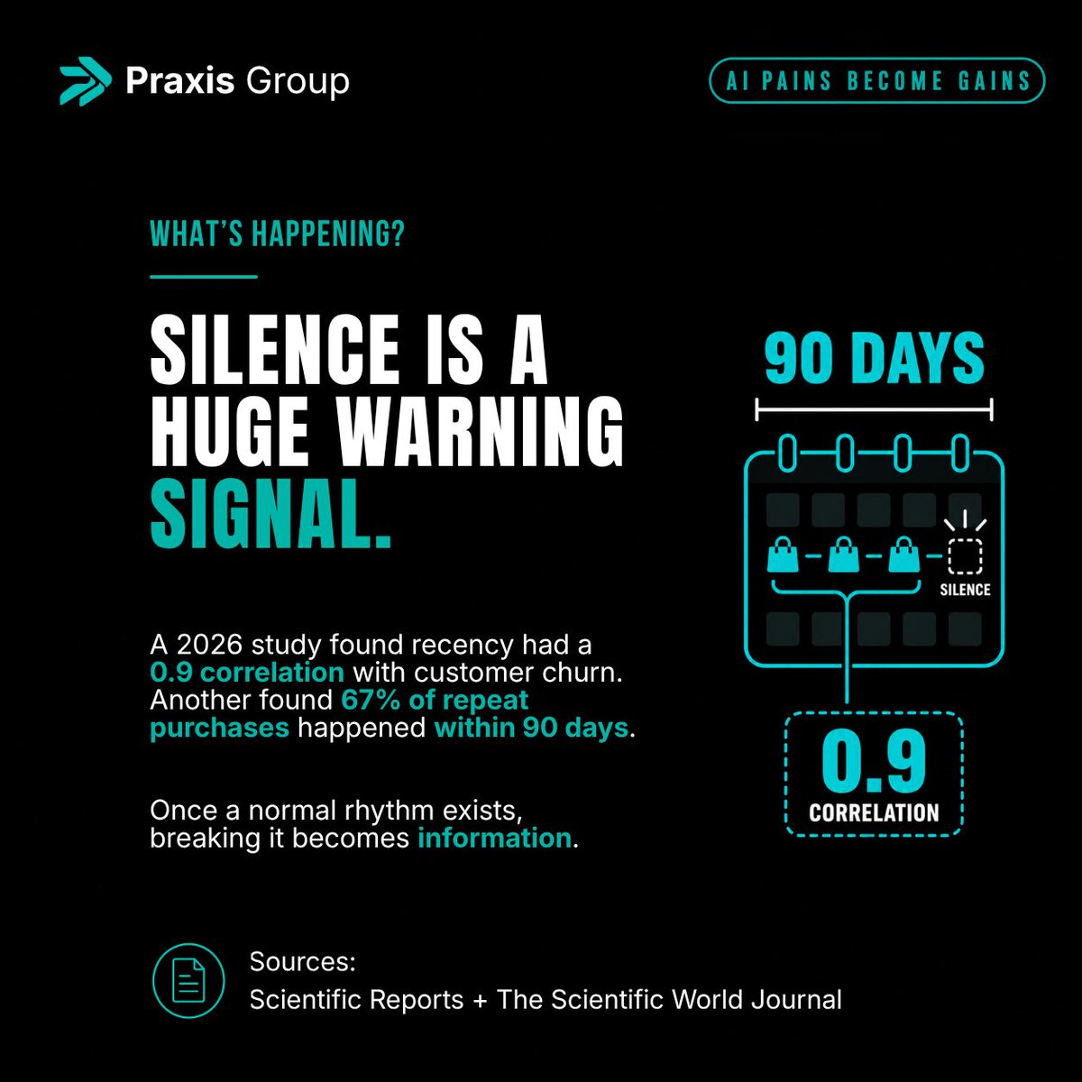praxisgroupai's tweet photo. Most businesses use AI to analyze what happened.

A more overlooked use: finding what should have happened, but didn’t.

Missed orders. Late replies. Missing invoices. Broken routines.

AI can monitor normal business rhythms and flag the silence before it becomes a bigger issue https://t.co/kvJ5xZnxGL