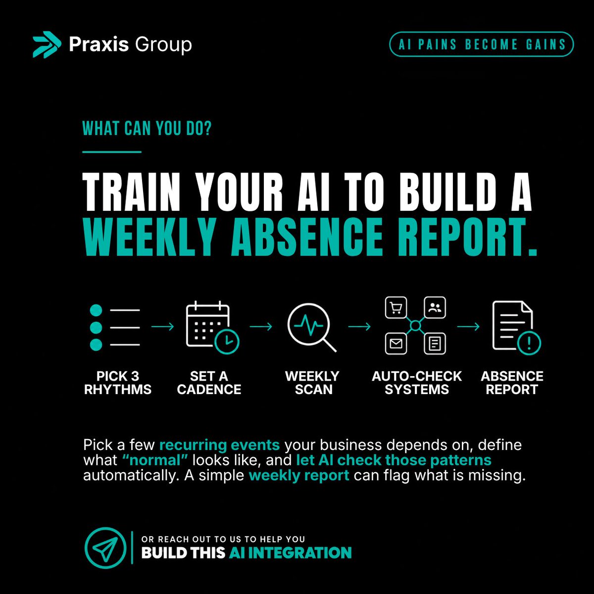 praxisgroupai's tweet photo. Most businesses use AI to analyze what happened.

A more overlooked use: finding what should have happened, but didn’t.

Missed orders. Late replies. Missing invoices. Broken routines.

AI can monitor normal business rhythms and flag the silence before it becomes a bigger issue https://t.co/kvJ5xZnxGL