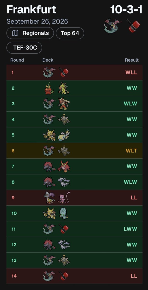 LaraJil5345's tweet photo. Top64 in Frankfurt with Pult Hammers 🥳🔨 Almost made it into asym but got kicked out in the end by @todtebyn3 haha
It was also my first time on stream (side stream but still)! 

Shoutouts to my amazing friends cheering me on until the very end. It was so much fun ❤️ https://t.co/DA8V53ahP6
