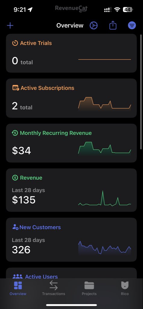 en______ra's tweet photo. Finally 2 active subscribers 🎉🥳 https://t.co/BWQyYuic5l