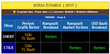 multicator's tweet photo. Yine bir gün parkta yürüyorum 🚶, kafamda acaip sorular ⁉️

- Kendi kendime dedim ki ; "Acaba, insanlar TL bazlı #tarama yaparken, aynı anda #kompozit bazlı Düşeni Kıran, Breakout, Market kırılımı #tarama sını da yapsalar nasıl olur ? "dedim. 

- Sonra dedim ki; "Güzel olur ama bu yeter mi, yetmez, o zaman aynı anda #usd olarak Düşeni Kıran, Brekaout, Market Kırılım taraması da yaparlarsa daha iyi olmaz mı ? " dedim. 

- Sonra kendi kendime "Heh şimdi oldu" dedim.

Parkta yürüyüşe bir süreliğine ara versem iyi olacak, yürüyüş bana iyi gelmiyor. İyice kafayı yedim sanırım 😂

#htmmulticator #hissetaramamodulu