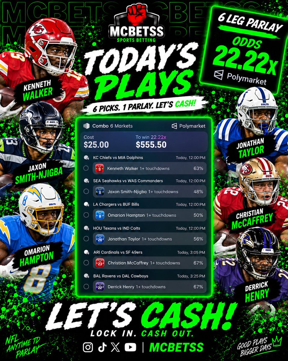 McBetss's tweet photo. NFL ANYTIME TD PARLAY 🚀

$25 ➡️ $556

Who’s tailing with me?? 🫵 https://t.co/FGUhGeAwVD