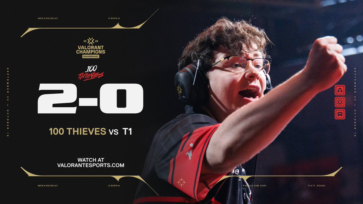 ValorantEsports's tweet photo. Making their return to the global stage count.

@100T_VAL with the clean sweep at #VALORANTChampions Shanghai! https://t.co/TFvduU6VEJ