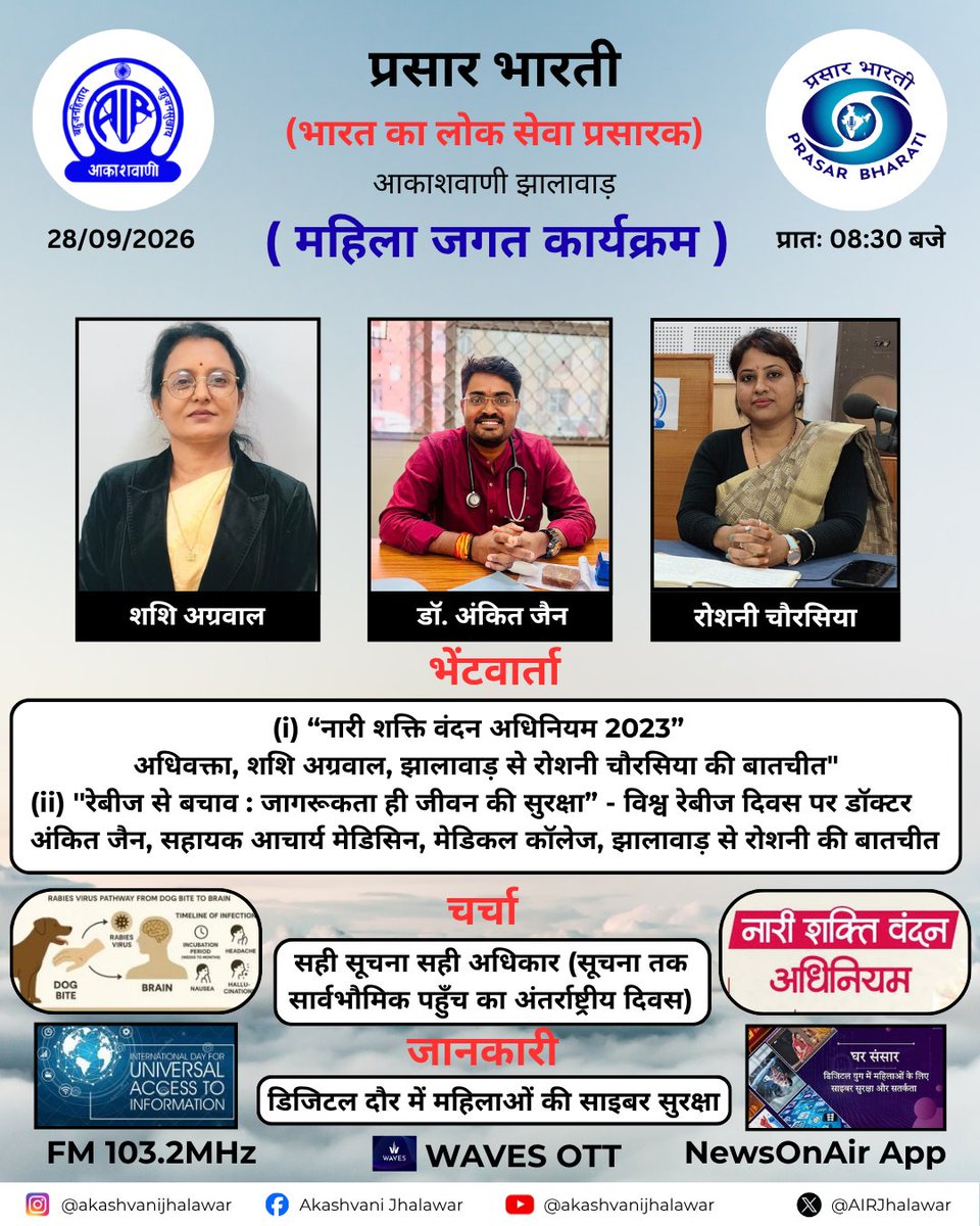AIRJhalawar's tweet photo. महिला जगत
FM - 103.2 MHz
28 सितम्बर 2026
प्रात: - 08:30 बजे
#jhalawar #newsonair #radiostation #akashvani #mahilajagat #akashvanijhalawar #womenprogram #narishaktivandanadhiniyam #preventionofrabies #awareness #internationaldayforuniversalaccesstoinformation #womenincybersecurity https://t.co/jGSaRi8TnI