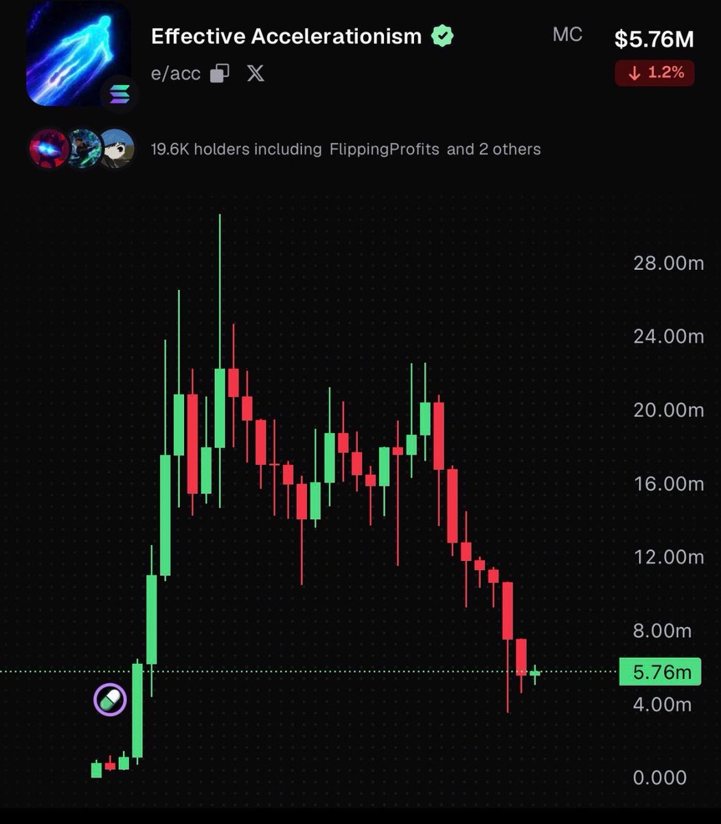 evee0x's tweet photo. Who else thought this was going to $100B? https://t.co/m0nQbNosFf