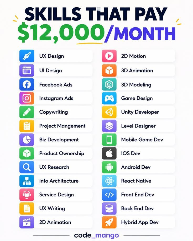 ArifAIHQ's tweet photo. 26 High-Income Skills Worth Learning

These skills can open the door to high-paying jobs, freelance work and remote opportunities.

1. UX Design
https://t.co/EjxXWG4Nes

2. UI Design
https://t.co/EjxXWG4Nes

3. Facebook Ads
https://t.co/U9kmqvLS80

4. Instagram Ads
https://t.co/U9kmqvLS80

5. Copywriting
https://t.co/NM8EI54Y3B

6. Project Management
https://t.co/Aqd2X55Yl3

7. Business Development
https://t.co/D8kNiXhbUx

8. Product Ownership
https://t.co/XWGUJRcaJc…

9. UX Research
https://t.co/WY1EluZR9G

10. Information Architecture
https://t.co/n8evK2qOat

11. Service Design
https://t.co/jY09nzMqzy

12. UX Writing
https://t.co/wwduusS5z7

13. 2D Animation
https://t.co/Hn0lmeKL6I…

14. 2D Motion
https://t.co/zqPOPVfzzn…

15. 3D Animation
https://t.co/5qPCrgaRk5

16. 3D Modeling
https://t.co/5qPCrgaRk5

17. Game Design
https://t.co/d7iZ0xhE0O

18. Unity Developer
https://t.co/1h4LyzaG0p

19. Level Designer
https://t.co/odi6abzNrU

20. Mobile Game Development
https://t.co/d7iZ0xhE0O
ArifAIHQ 
21. iOS Development
https://t.co/msTaN0fjG8

22. Android Development
https://t.co/hKloxCYXXn

23. React Native
https://t.co/AfqQFj5Iom

24. Front-End Development
https://t.co/XcThYuaTzJ

25. Back-End Development
https://t.co/QuWwXMgHey

26. Hybrid App Development
https://t.co/LibRS2fVum

You don't need to learn everything.

Pick ONE skill, get really good at it, build a portfolio and start looking for clients or jobs.

Save this list for later.

Follow @ArifAIHQ for more AI, tech and career resources.