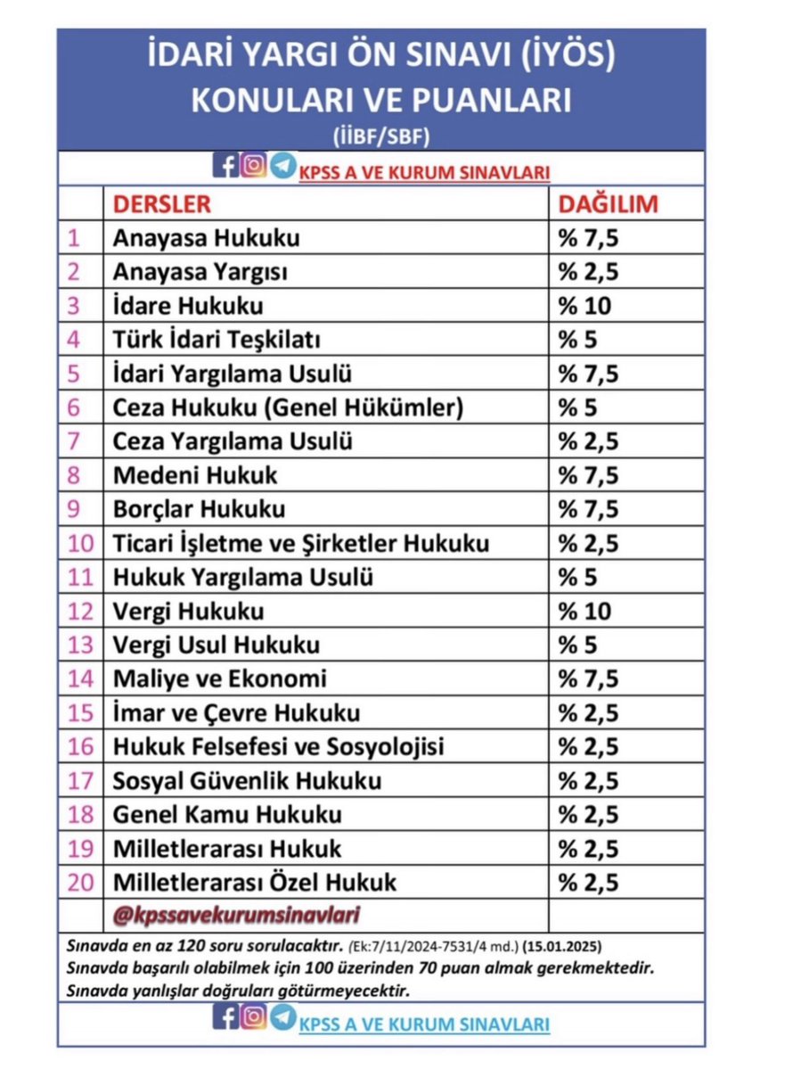 KPSSAVEKURUM's tweet photo. 2026-HMGS/2 ile 2026-İYÖS SINAV SORULARI YAYIMLANDI
HMGS —>Hukuk Mezunu
İYÖS —>İİBF/SBF Mezunu
https://t.co/cNYU0klNEy
@KPSSAVEKURUM
#kpss #kpssA #kpssb #kpss2026 #kpssalan
#İİBF #SBF #Hukuk #Uzman #Müfettiş #Kaymakam #Sayıştay #hakim #savcı #Hmgs #İYÖS #KariyerMeslekleri https://t.co/E6nGP799Pm