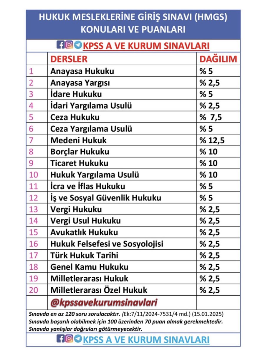 KPSSAVEKURUM's tweet photo. 2026-HMGS/2 ile 2026-İYÖS SINAV SORULARI YAYIMLANDI
HMGS —>Hukuk Mezunu
İYÖS —>İİBF/SBF Mezunu
https://t.co/cNYU0klNEy
@KPSSAVEKURUM
#kpss #kpssA #kpssb #kpss2026 #kpssalan
#İİBF #SBF #Hukuk #Uzman #Müfettiş #Kaymakam #Sayıştay #hakim #savcı #Hmgs #İYÖS #KariyerMeslekleri https://t.co/E6nGP799Pm