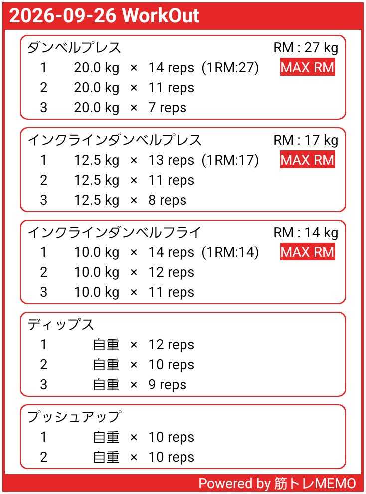 zen_fit3's tweet photo. 9/26 胸•三頭（家トレ）

#筋トレ #筋トレ初心者 #Workout
#筋トレMEMO https://t.co/hyiImEI7oa