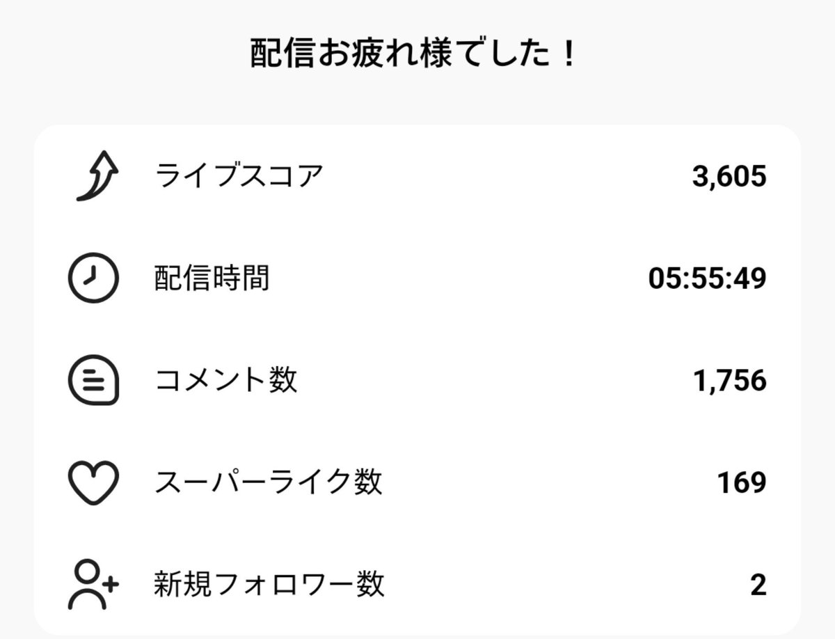 Hoshihamaru_716's tweet photo. 来てくれた皆ありがとう(◍>ᴗ<◍)
長時間に付き合ってくれてありがとうね( * ॑꒳ ॑*)

しかし配信が伸びぬ:(っ`ω´c):ｸﾞﾇﾇ
難しいよ〜🥲︎
#Palm #パルム #Vライバー https://t.co/mT2jlv31wN