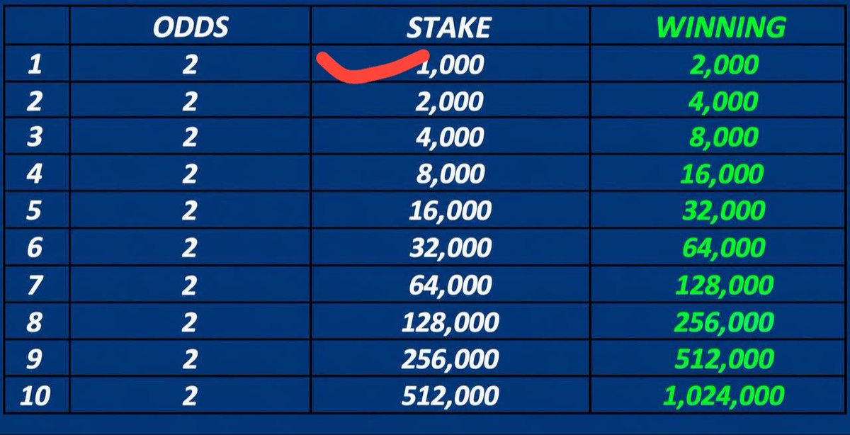 TalentedFBG's tweet photo. Rollover day 2♻️♻️♻️

1k to 1 million in 10 days https://t.co/M3eUAGjBau
