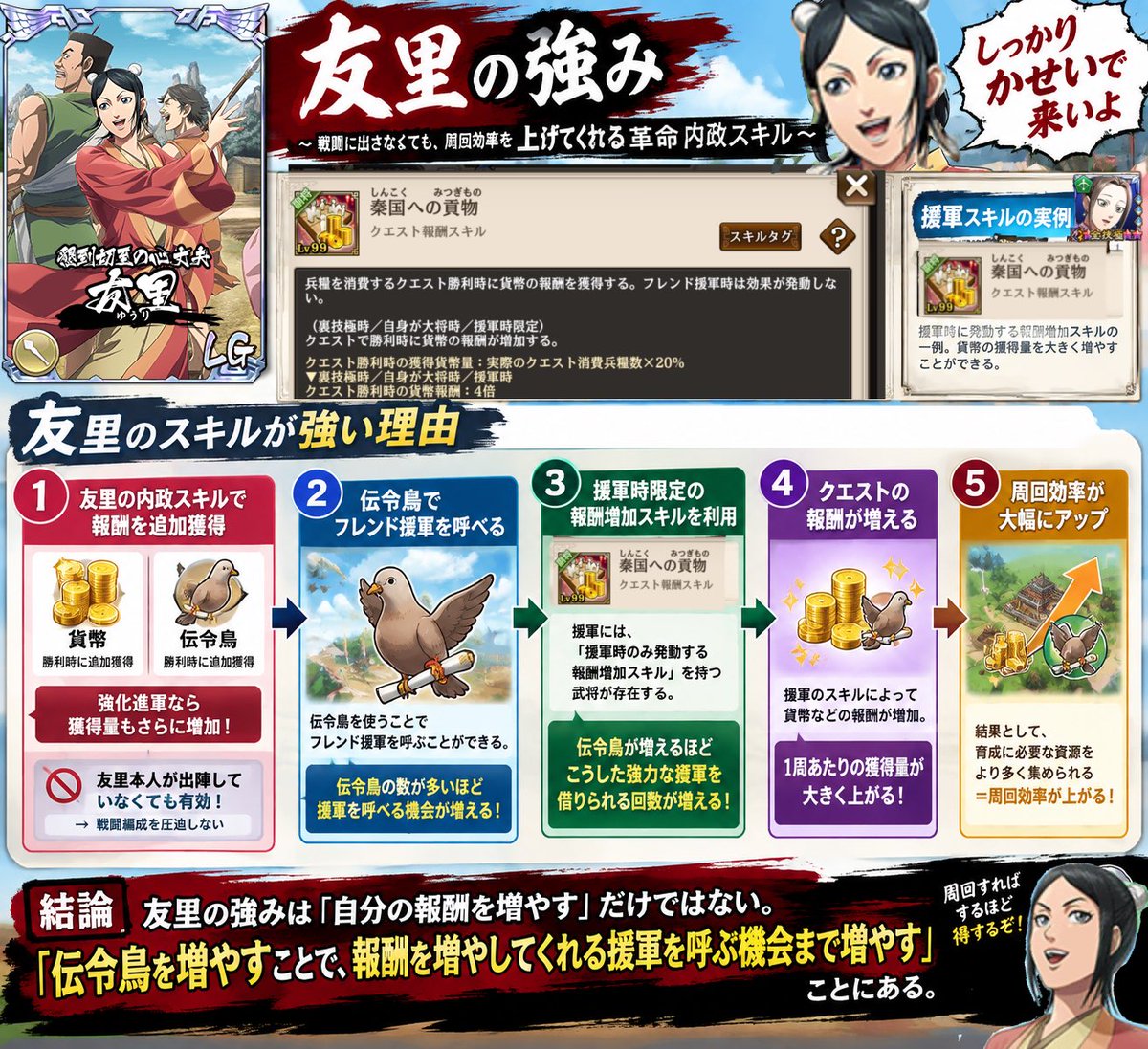 Yoshio_Hage's tweet photo. ChatGPT君に「こういう表を作りたい！」とリクエストして、できたものに加筆するのがいちばん作りやすかったです
キンラン始めたて皆様の快適な周回ライフをお約束します
 #キングダム乱
 #キンラン
 #教えてキンラン https://t.co/5jTz0T4HVW