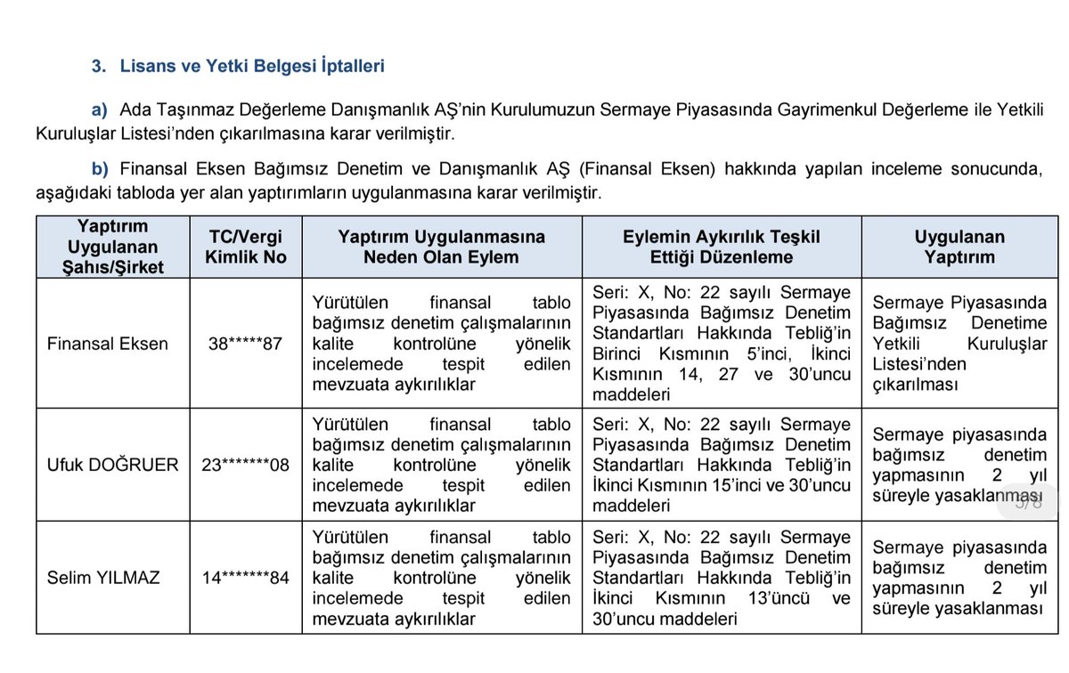 bahadir_ozgr's tweet photo. "Bunlar denetlenmiyor mu? diye soruyoruz ya, işte cevabı:

Denetim de sahte çıktı!

AKP'li Fatma Betül Sayan Kaya'nın servet indirdiği Özata Denizcilik'i denetleyen Finansal Eksen'in, SPK tarafından yetkisi alınmış.

4 Mart 2026'daki kararda denetimin mevzuata uygun yapılmadığı tespit edildi. Finansal Eksen'in ortakları da 2 yıl meslekten men cezası yedi.

Göz göre göre yürüyen vurgunu herkes seyretmiş!
