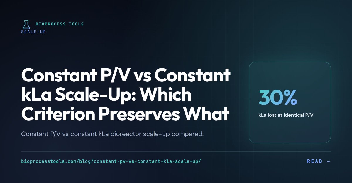 Bioprocesstools's tweet photo. Constant P/V and constant kLa give nearly the same rpm at scale. Until the gas changes: halve superficial gas velocity and kLa drops ~30% at identical P/V.

https://t.co/CGJsO4xbu8

#Bioprocessing https://t.co/o26JD7IpcA