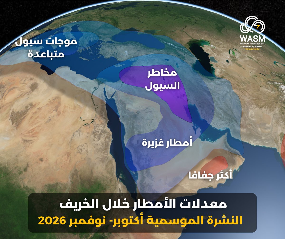 WASMweather's tweet photo. #النشرة_الموسمية #شاهد 🔴|
مركز #وسم الإقليمي يرصد كميات أمطار كبيرة متوقعة خلال الخريف المقبل ( #الوسم ) على معظم المنطقة العربية وخاصة #الشرق_الأوسط.

• كميات أمطار قياسية في بعض المناطق ومخاطر السيول.
• حالات مطرية متعاقبة وأكثر استمرارية.
• ذروة أمطار الخريف من النصف الثاني من شهر أكتوبر- 10 وخلال نوفمبر -11 وحتى بدايات ديسمبر 12.

تفاصيل كامل النشرة الموسمية|
https://t.co/GBGeRT8bId

#السعودية #الكويت #العراق #سوريا #الاردن #فلسطين #لبنان #طقس #وسم #العراق #وسم_2026