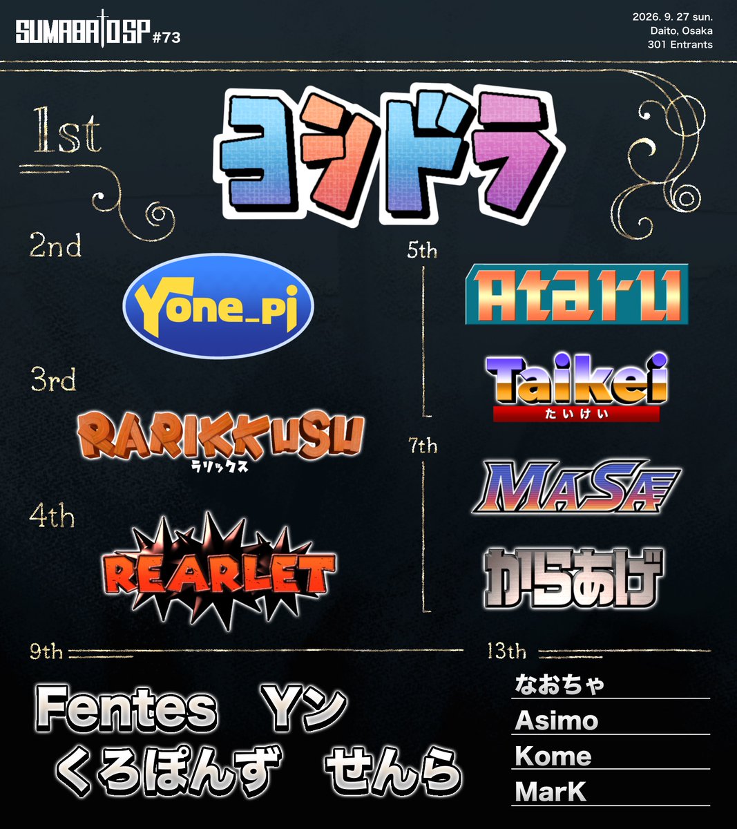 sumabatosub's tweet photo. 【第73回スマバトSP 結果】 
優勝:Yoshidora
準優勝:Yone-pi
3位:ラリックス
4位:Rearlet

Bクラス
優勝:ふららら麺
準優勝:てる
3位:バサ

Cクラス
優勝:かきしぬん
準優勝:自販機
3位:じんじん

Dクラス
優勝:いずみ
準優勝:チビピナ
3位:にき

次回 10/24(土)開催予定です。
#スマバト https://t.co/HDZ1PzonXU