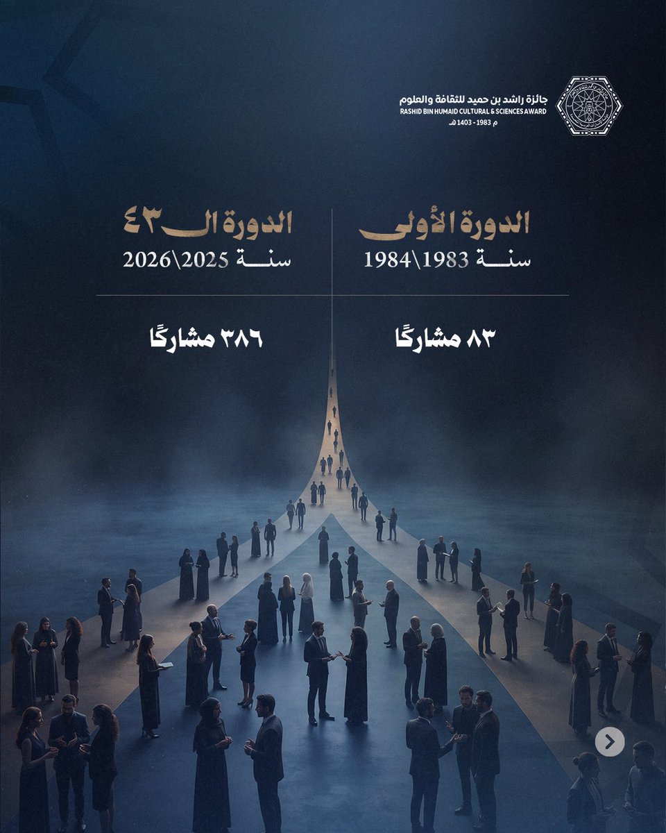 rshaward83's tweet photo. انطلقت رحلتنا في الدورة الأولى (1983\1984) بمشاركة 83 مشاركاً وتتويج 10 فائزين، لتكبر الرؤية ويتسع الأثر ونصل اليوم في دورتنا الـ 43 (2025\2026) إلى 386 مشاركاً.  
​ترقبوا إعلان أسماء الفائزين في الدورة 43.

#جائزة_راشد_بن_حميد_للثقافة_والعلوم #عجمان #الثقافة #العلم #الإبداع https://t.co/MaAClkMmeR